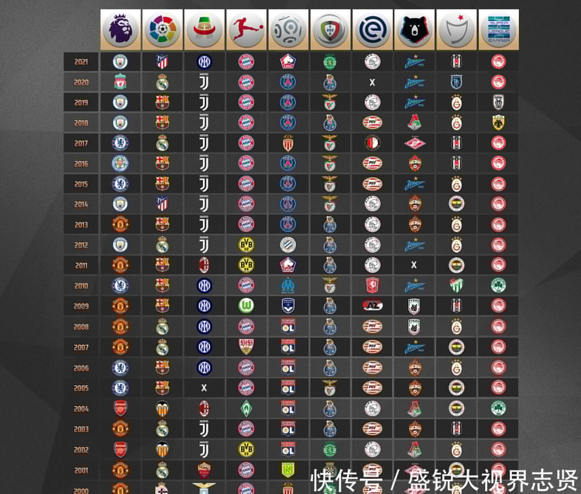 努力加强其